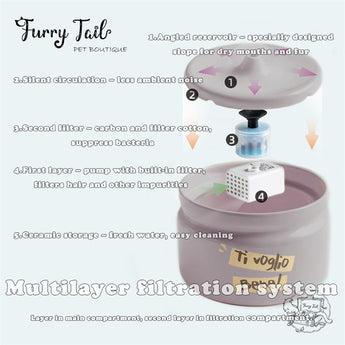 Letters Pet Ceramic Circulating Filter Water Fountain Dispenser